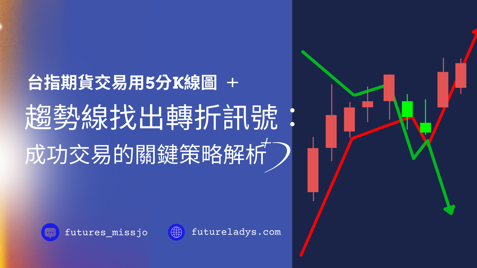 台指期貨交易用5分K線圖＋趨勢線找出轉折訊號：成功交易的關鍵策略解析| 進場時機決定一切
